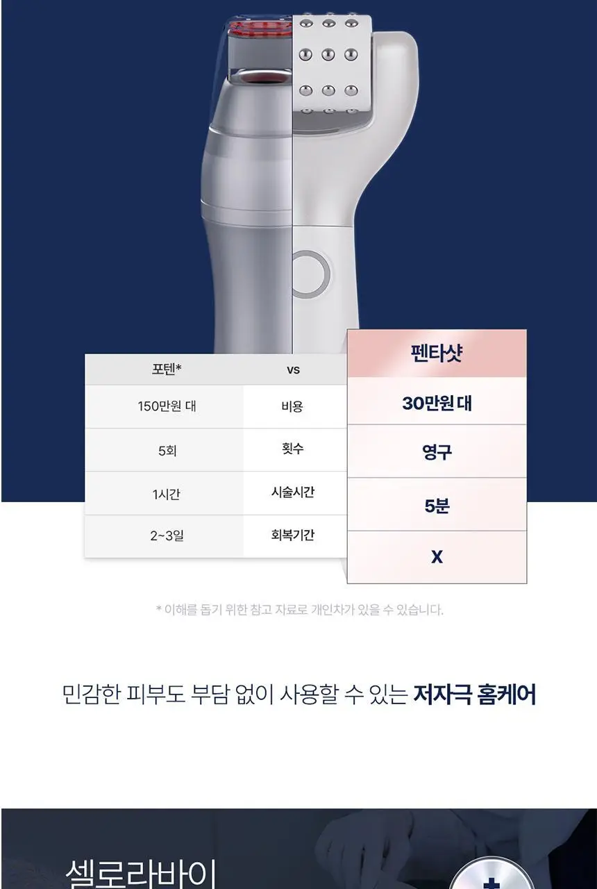 [7중모공케어] 셀로라바이 포텐션 펜타샷 상세페이지 13